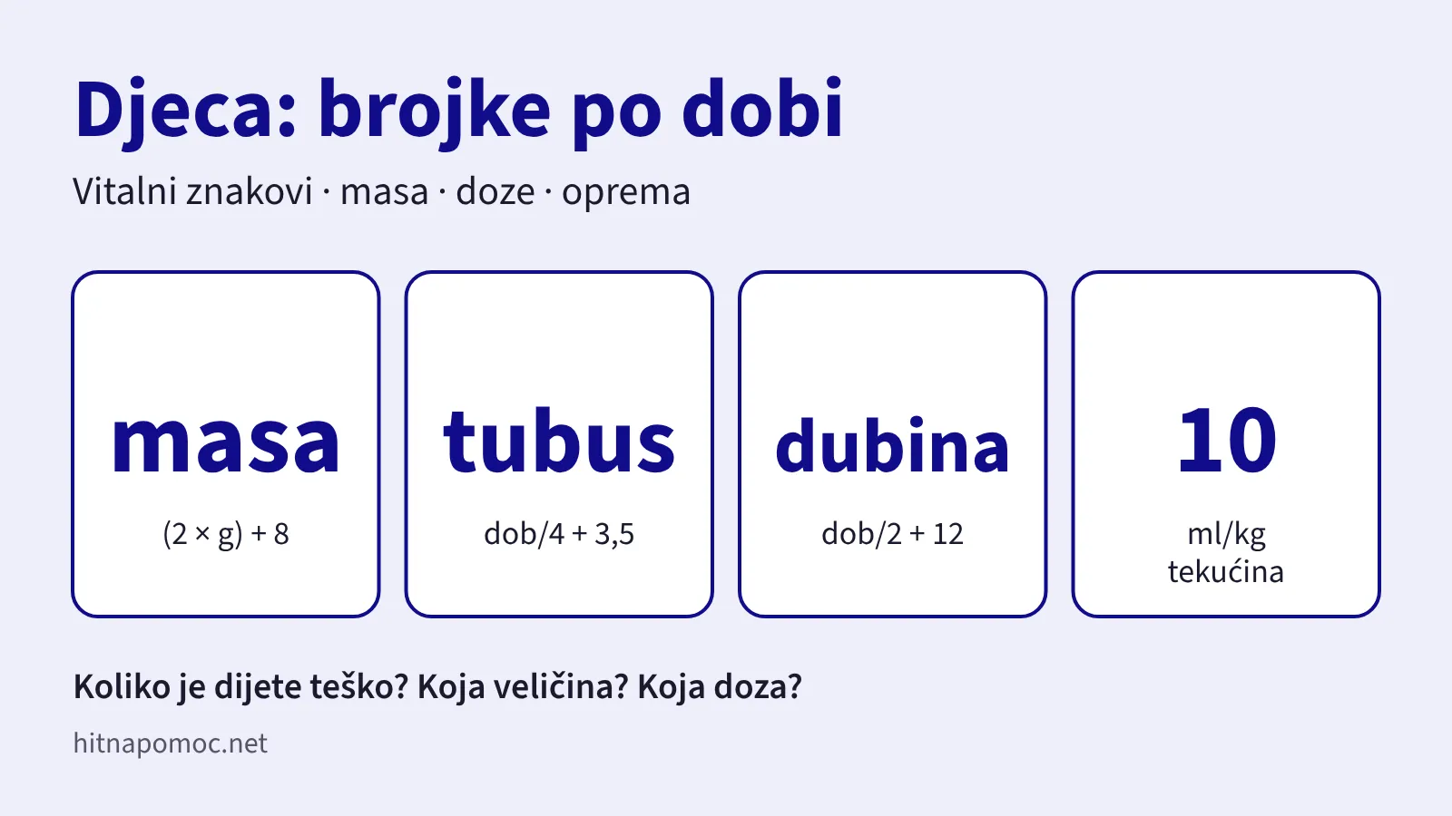 Četiri formule za djecu: masa (2 × godine) + 8, tubus dob/4 + 3,5, dubina tubusa dob/2 + 12 i tekućina 10 ml/kg.