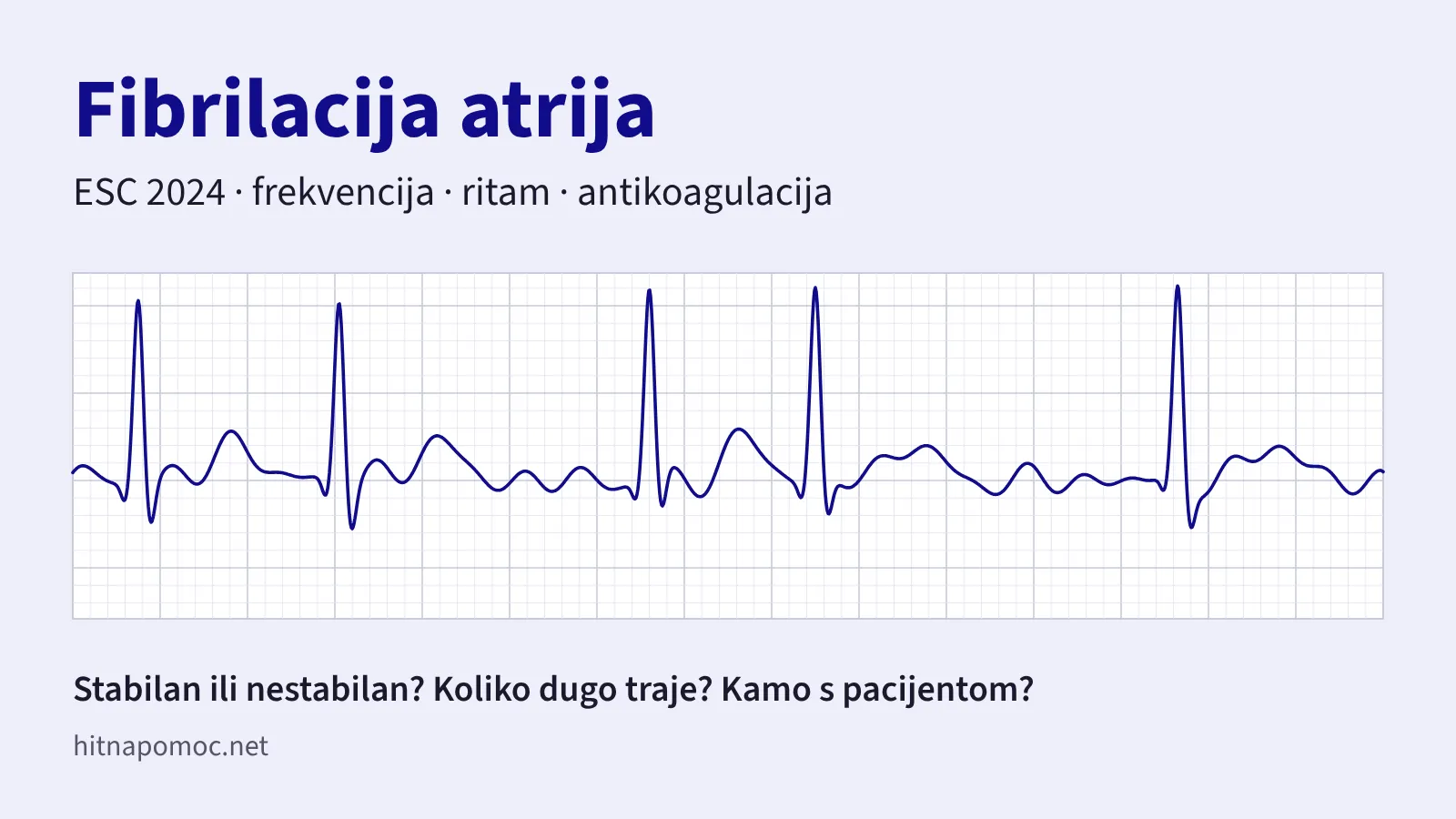 EKG traka fibrilacije atrija s nepravilnim razmacima između QRS kompleksa i naslov Fibrilacija atrija, ESC 2024.