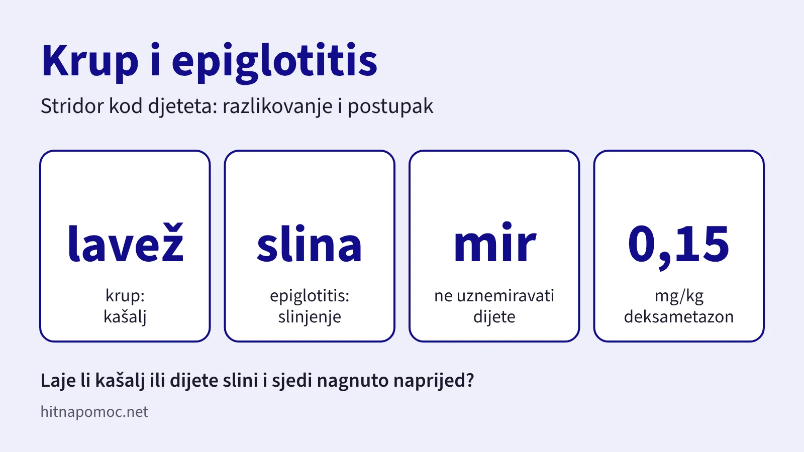 Četiri ključne točke: lavež kašalj kod krupa, slinjenje kod epiglotitisa, mir za dijete i deksametazon 0,15 mg/kg.