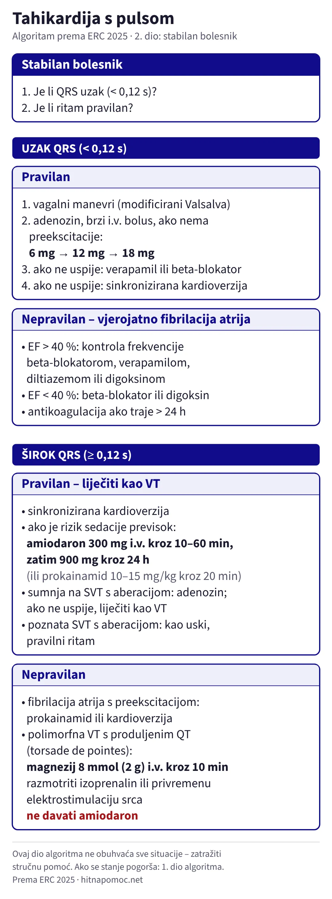 Algoritam za tahikardiju s pulsom, 2. dio, za stabilnog pacijenta. Uski pravilan ritam: vagalni manevri, adenozin 6, 12 pa 18 mg, zatim verapamil ili beta-blokator, zatim sinkronizirana kardioverzija. Uski nepravilan ritam, vjerojatno fibrilacija atrija: kontrola frekvencije prema ejekcijskoj frakciji i antikoagulacija ako traje dulje od 24 sata. Široki pravilan ritam liječi se kao VT: sinkronizirana kardioverzija ili amiodaron 300 mg kroz 10–60 minuta pa 900 mg kroz 24 sata. Široki nepravilan ritam: kod fibrilacije atrija s preekscitacijom prokainamid ili kardioverzija, kod torsade de pointes magnezij 8 mmol i bez amiodarona.
